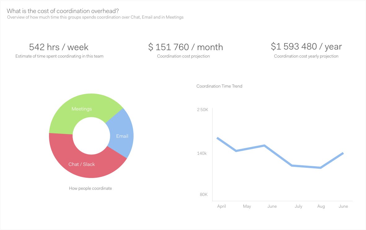 Key management with Google Cloud KMS