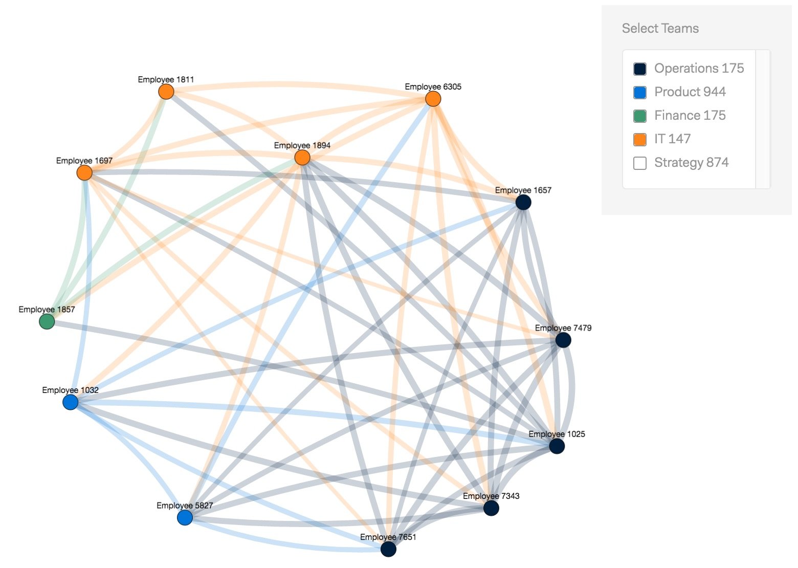 Key management with Google Cloud KMS