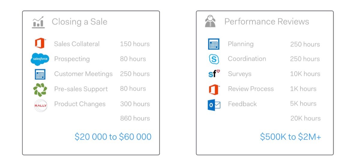 Key management with Google Cloud KMS