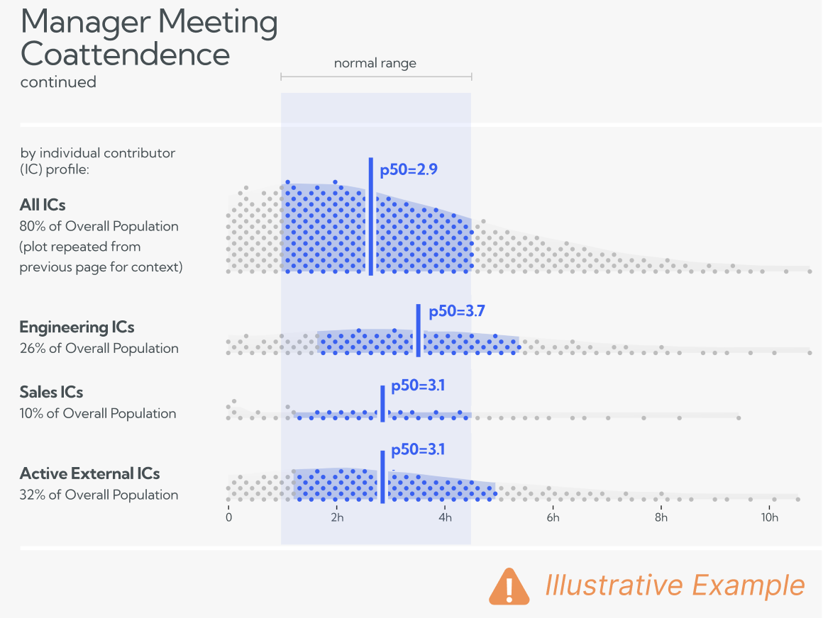 Software engineering productivity benchmark