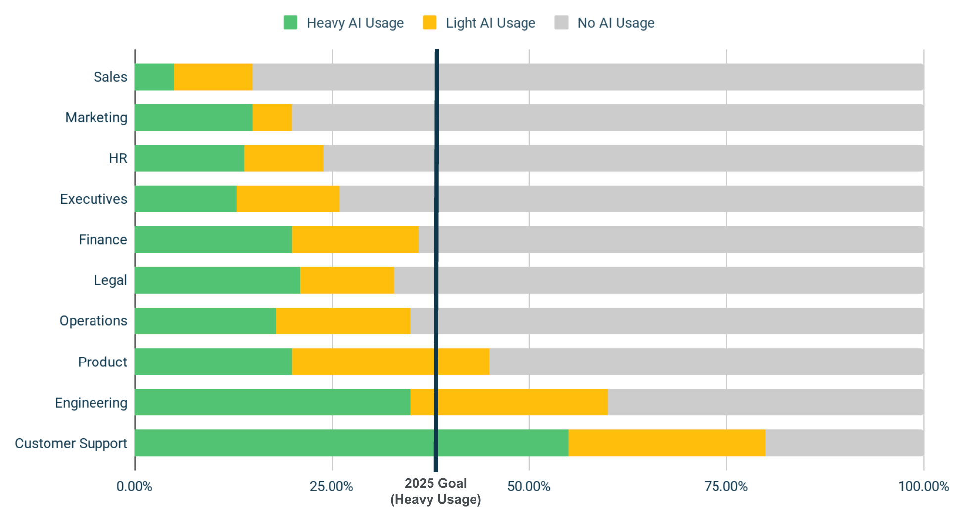 Microsoft Copilot adoption overview