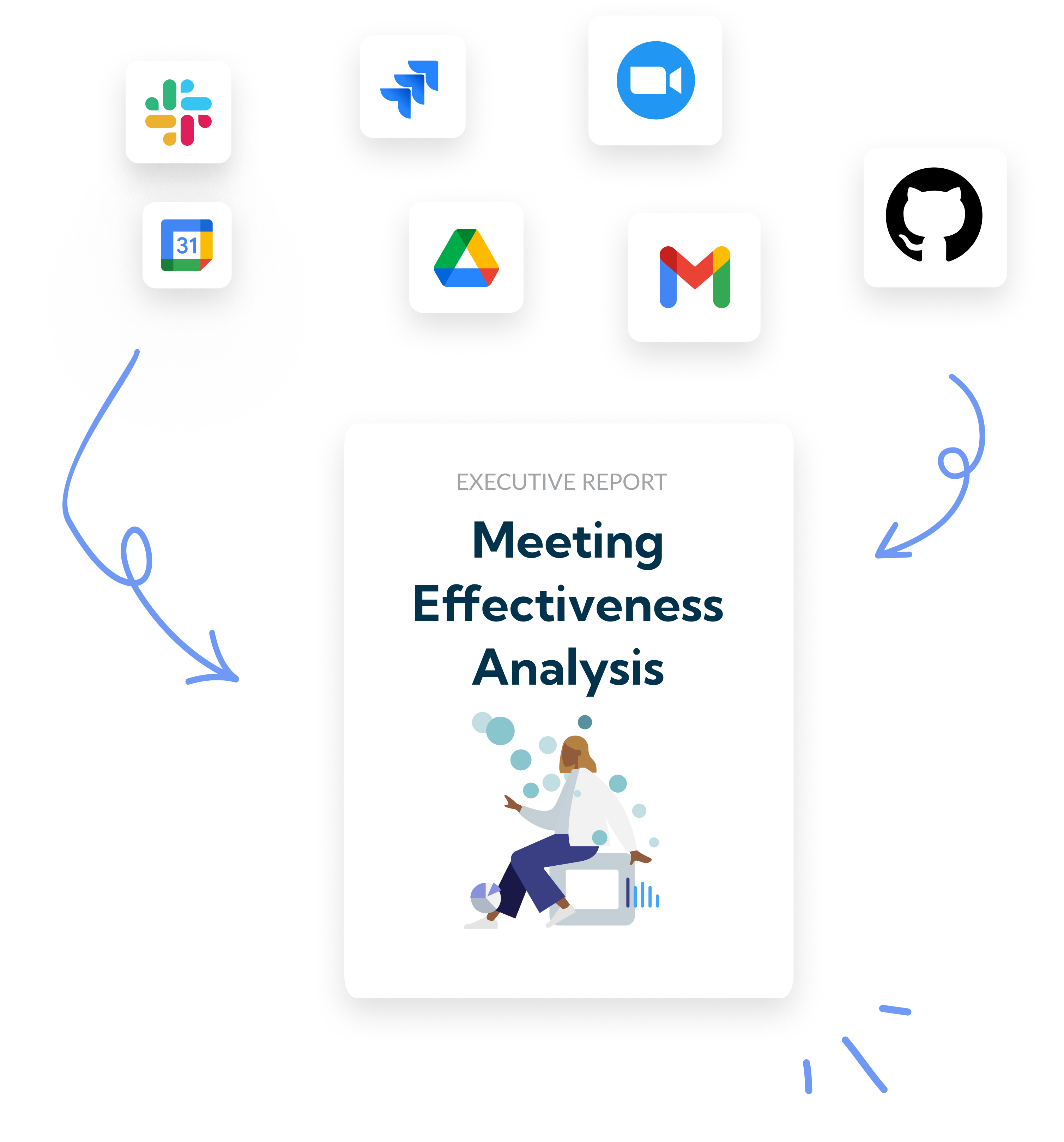 Meeting effectiveness analysis chart