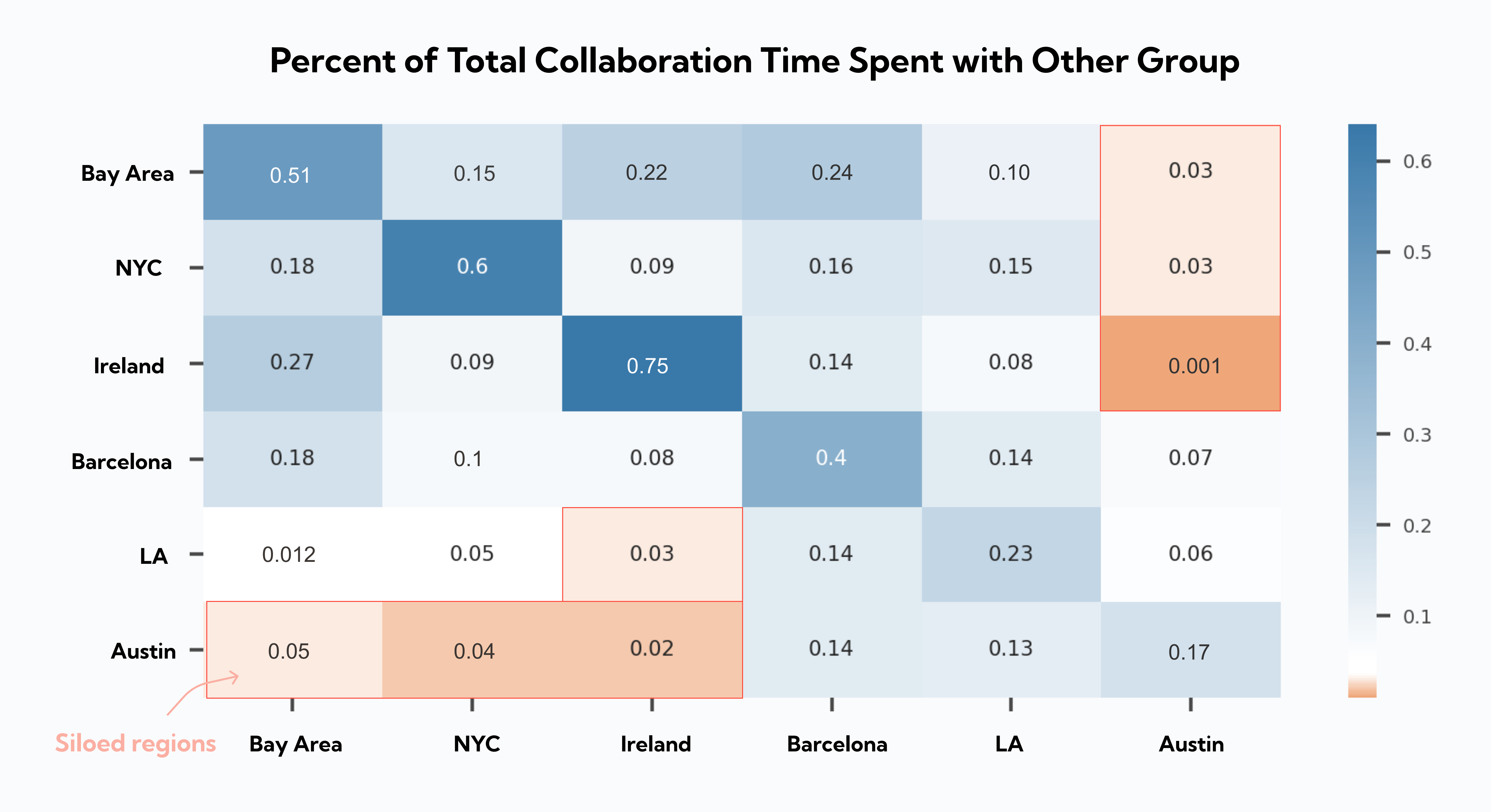 ONA collaboration silos network graph