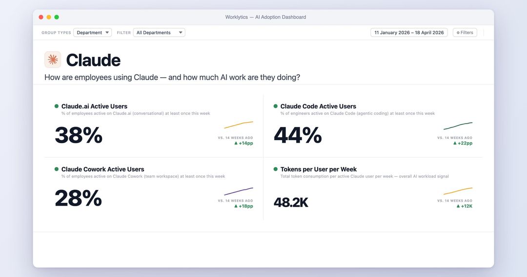 Track Claude Enterprise Usage by Team | Worklytics