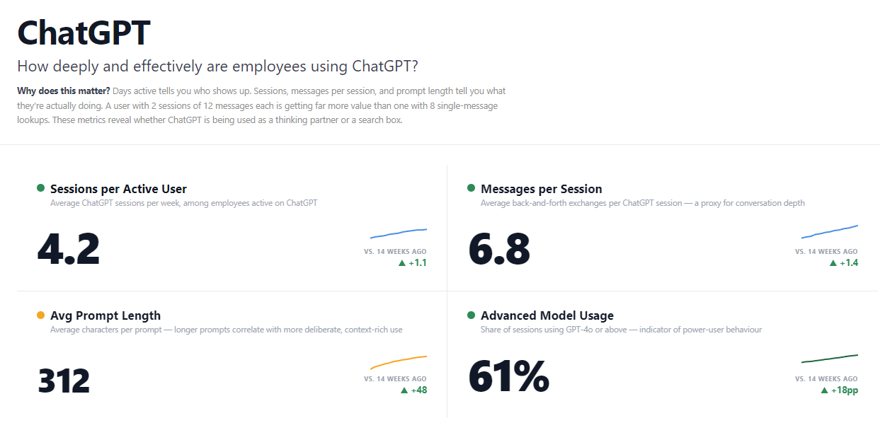 chatgpt-enterprise-usage-depth-metrics-worklytics-dashboard.png