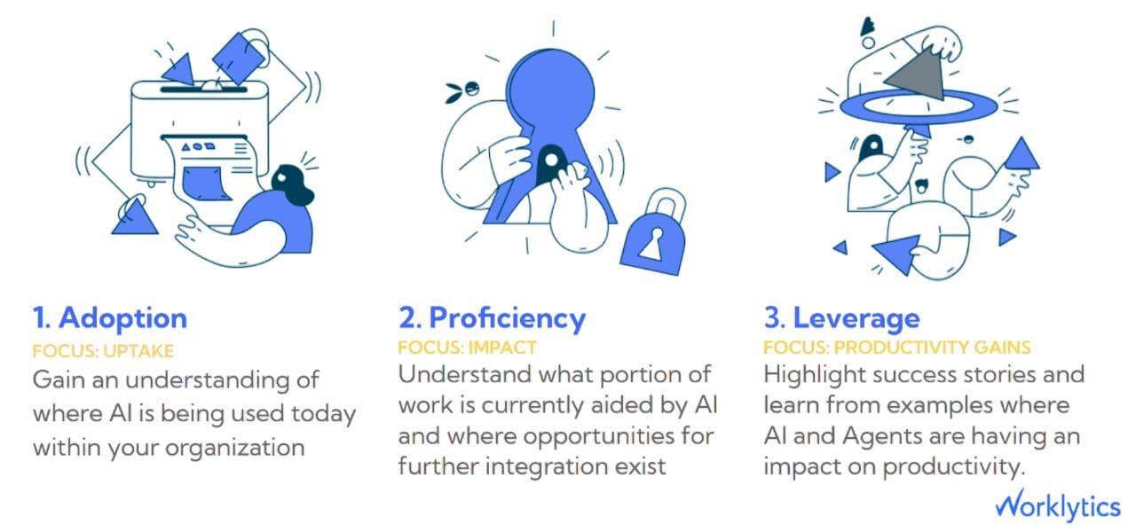 AI Adoption framework