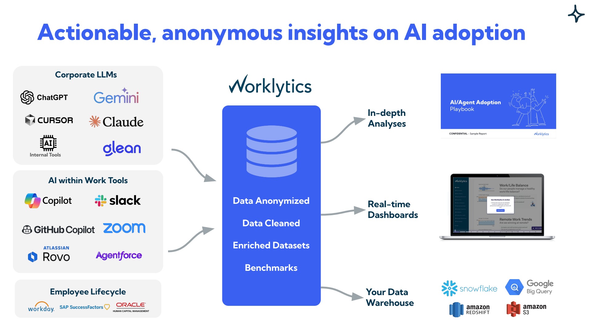 The Worklytics AI adoption data platform.