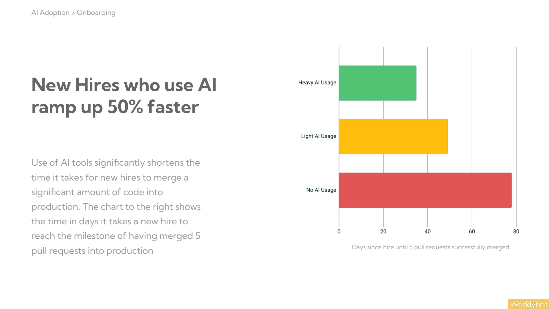 AI tools speed up new-hire onboarding.