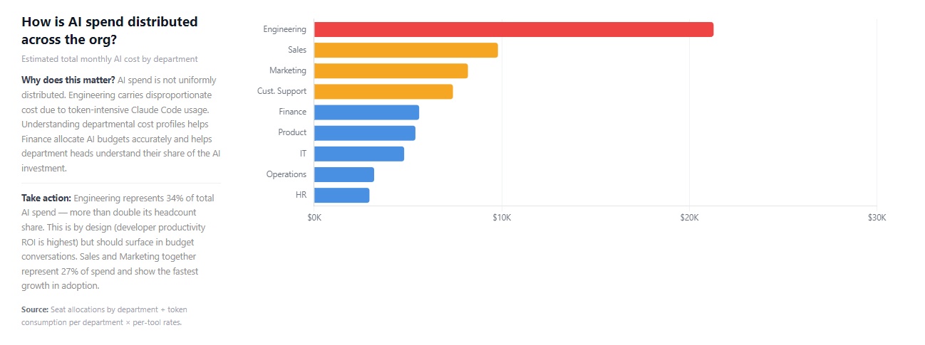 Cost efficiency by AI tool.