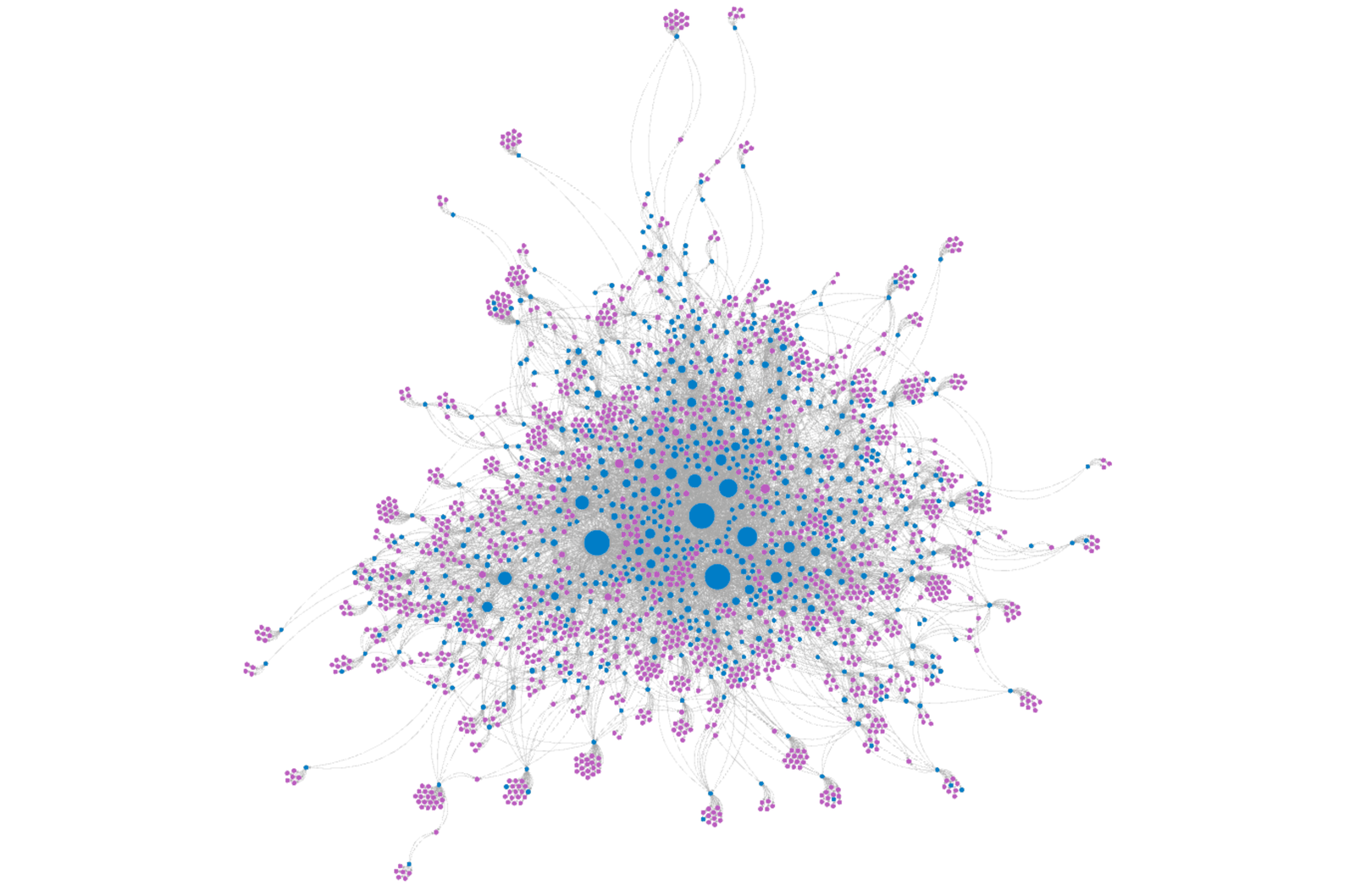 Polinode interactive network analysis