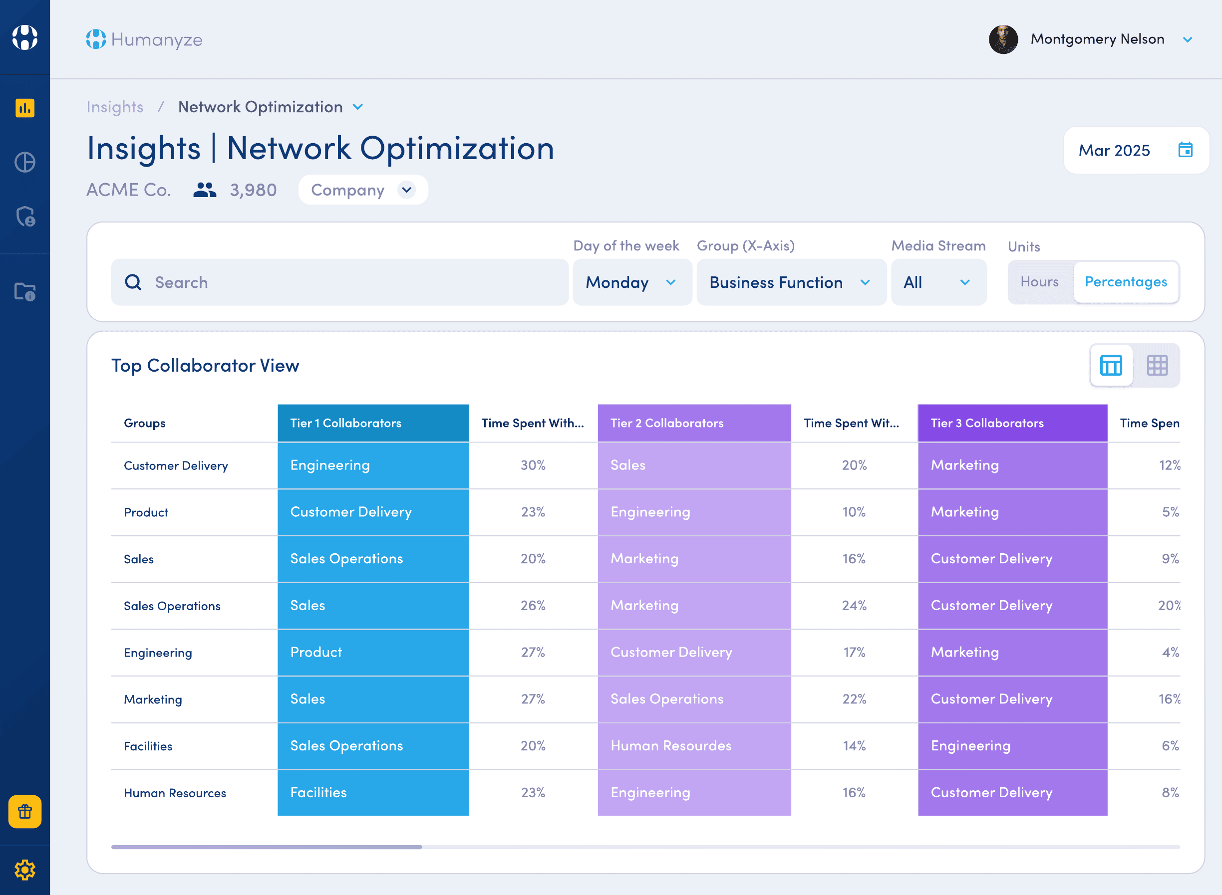 Humanyze insights dashboard