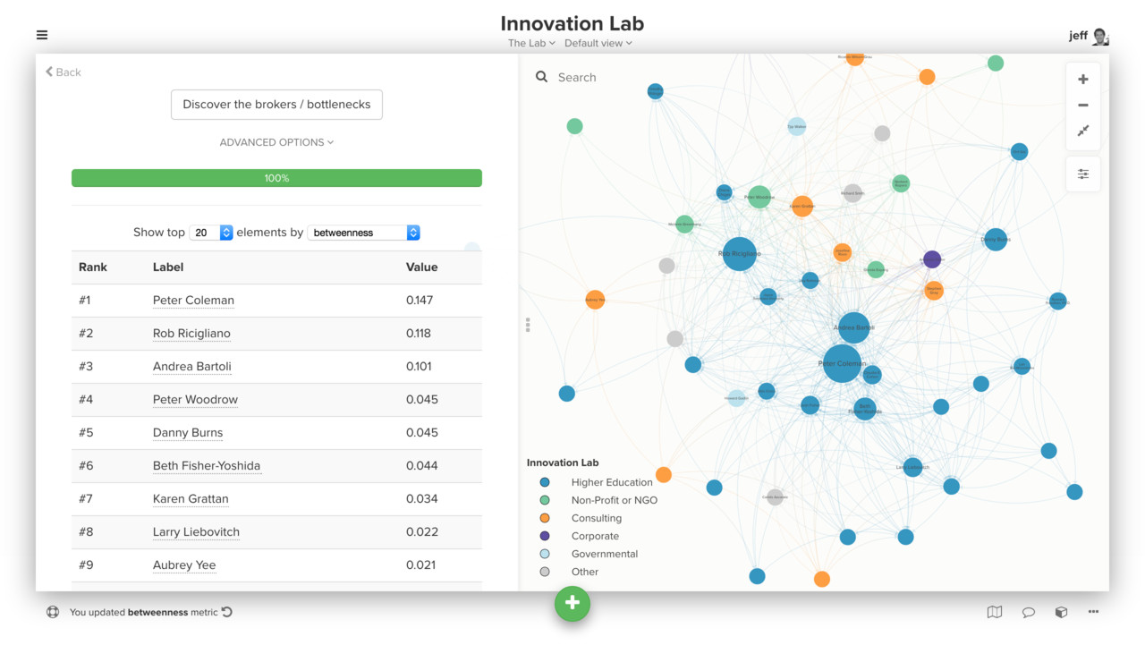 Kumu network map and metrics