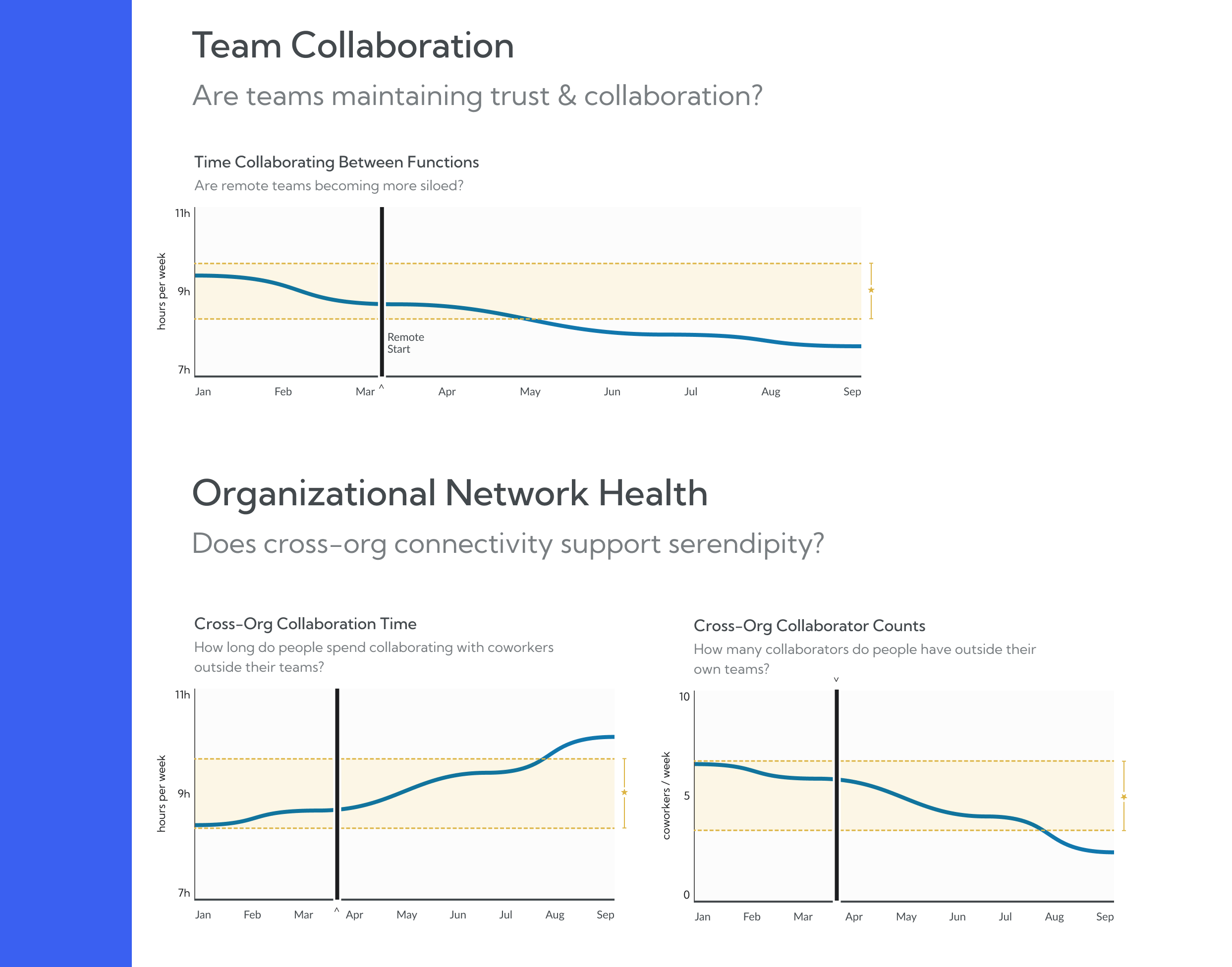 Worklytics ONA dashboard