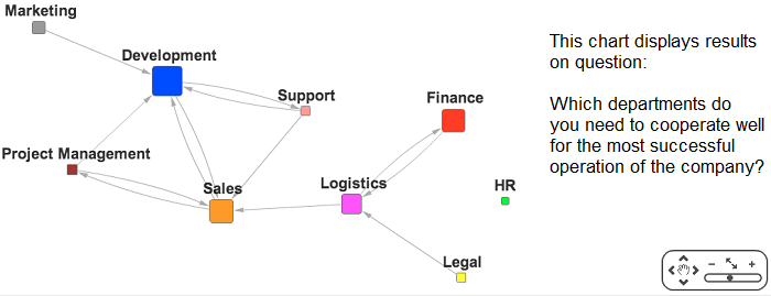 OrgMapper network analysis