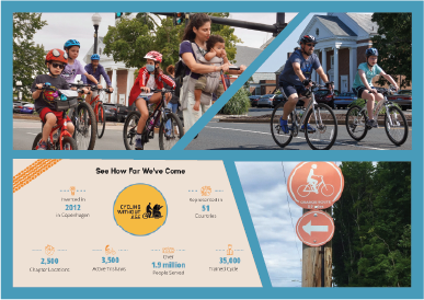 Collage of bike related photos and icons used in the BWH website.