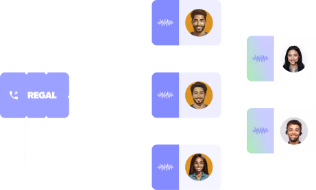 Diagram showing REGAL call routing system linking callers with agents; arrows connect call icon to voice waveforms and smiling agent portraits.