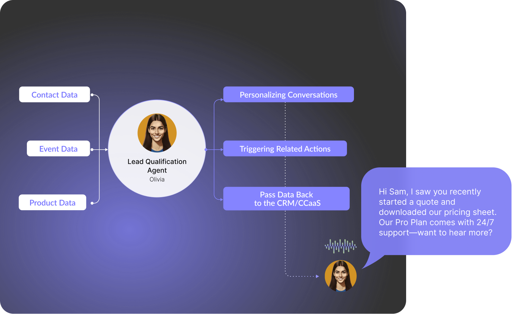 When working with an AI Voice Agent Builder the fourth step before launching is to set the goals and tasks the AI Agent will accomplish