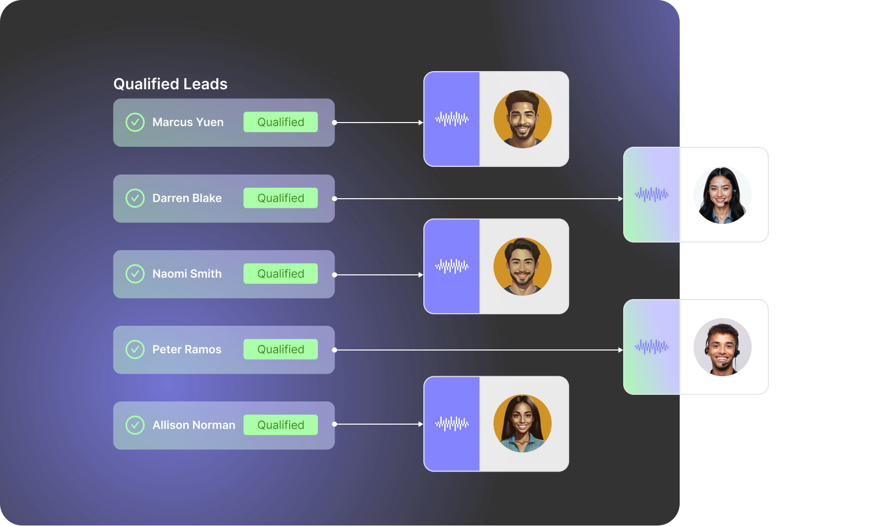 When working with an AI Voice Agent Builder the fourth step before launching is to set the goals and tasks the AI Agent will accomplish