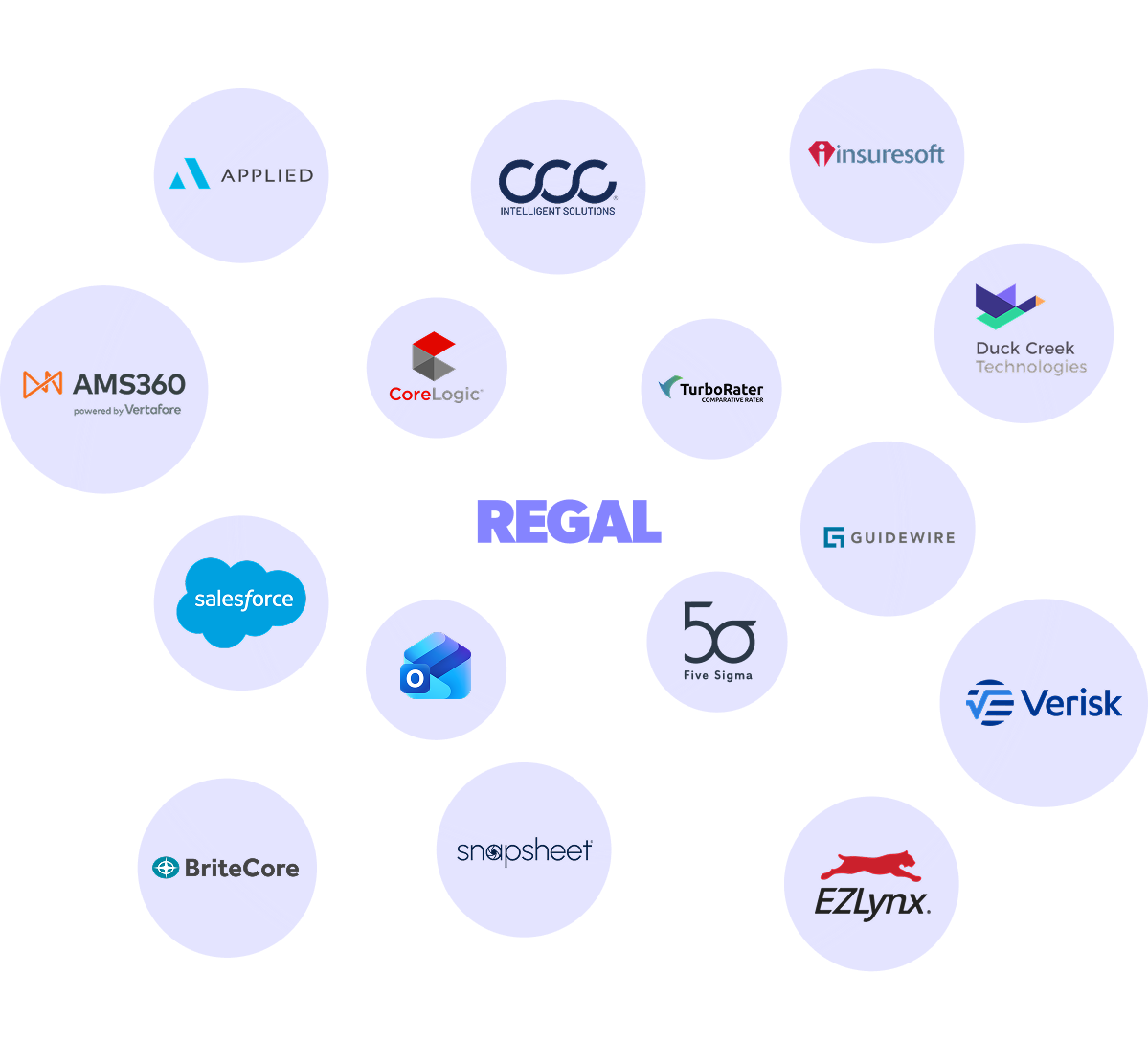 Image of integrations logos like totalexpert, relcu, salesforce, highlevel, inflooens, five9, followupboss, lendingtree, freerateupdate.com, ownup