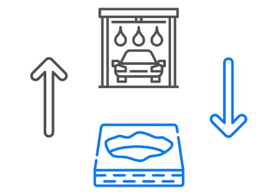 Car wash and sponge icons with arrows indicating cleaning process direction.
