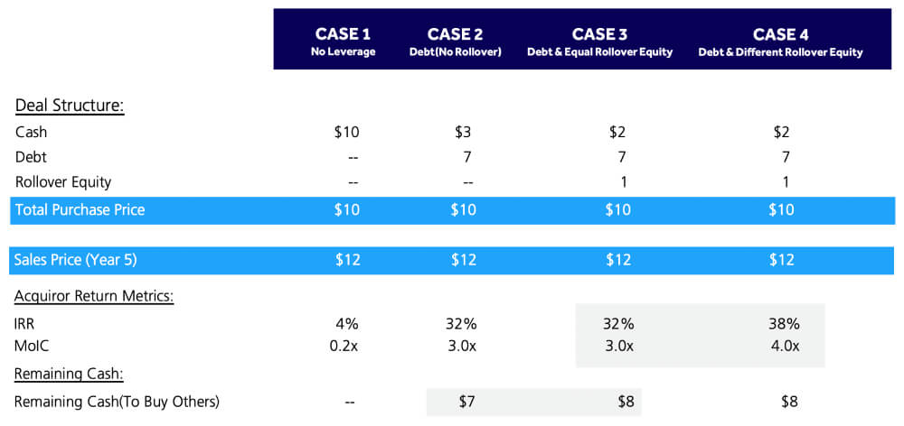 case scenario comparison chart