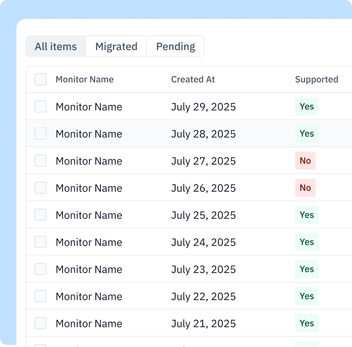 Full Observability Fidelity