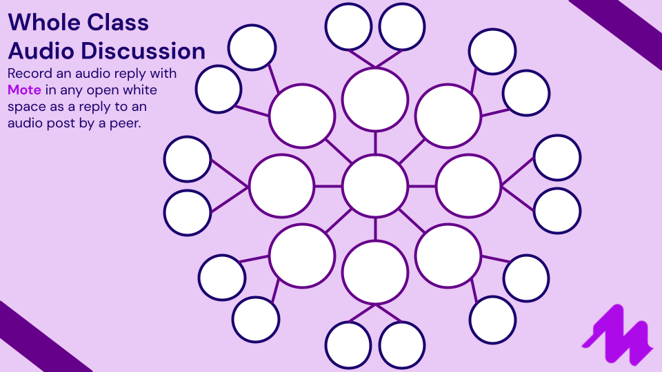 Class Discussion with Mote.