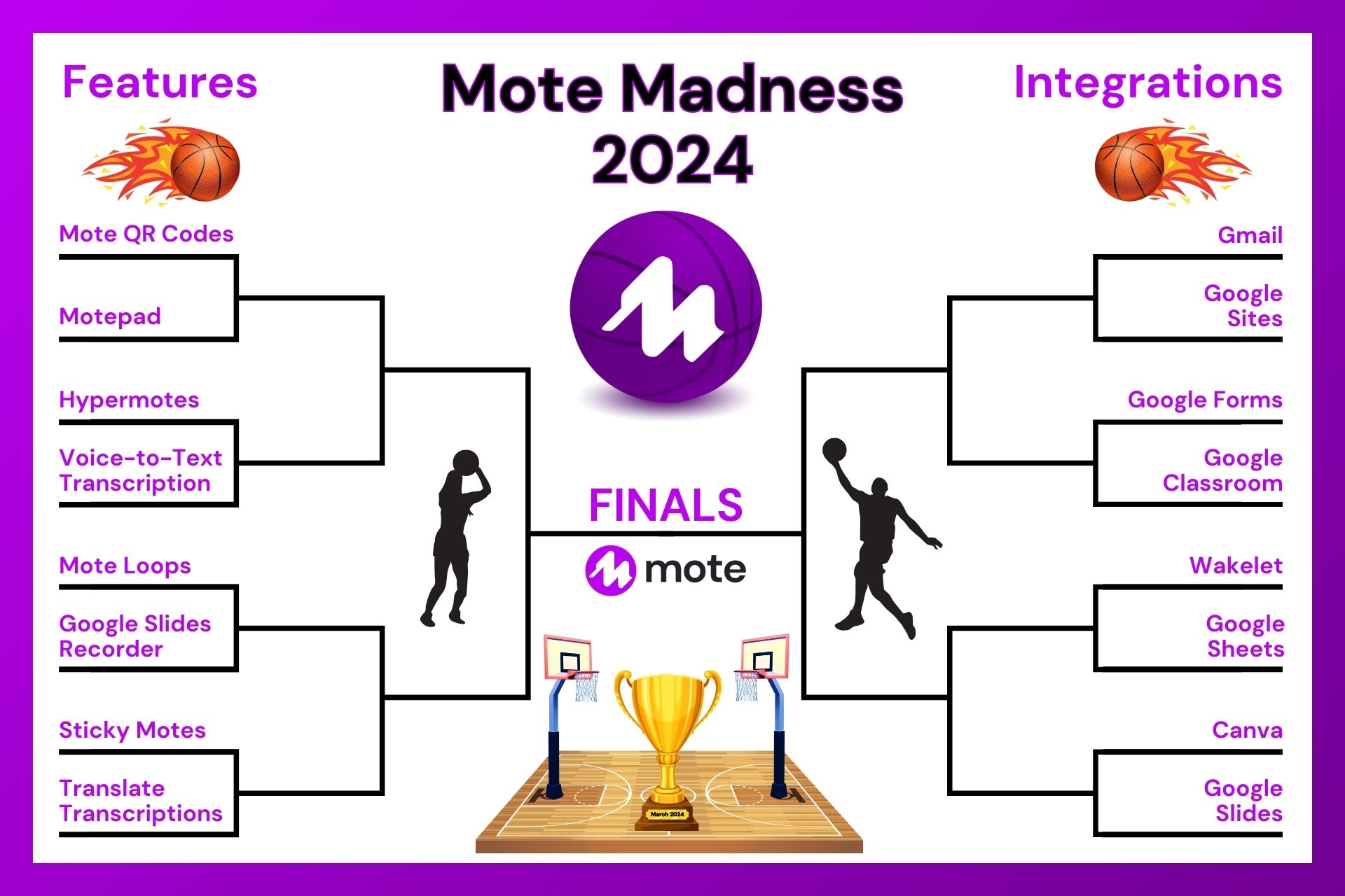 Mote Madness 2024.