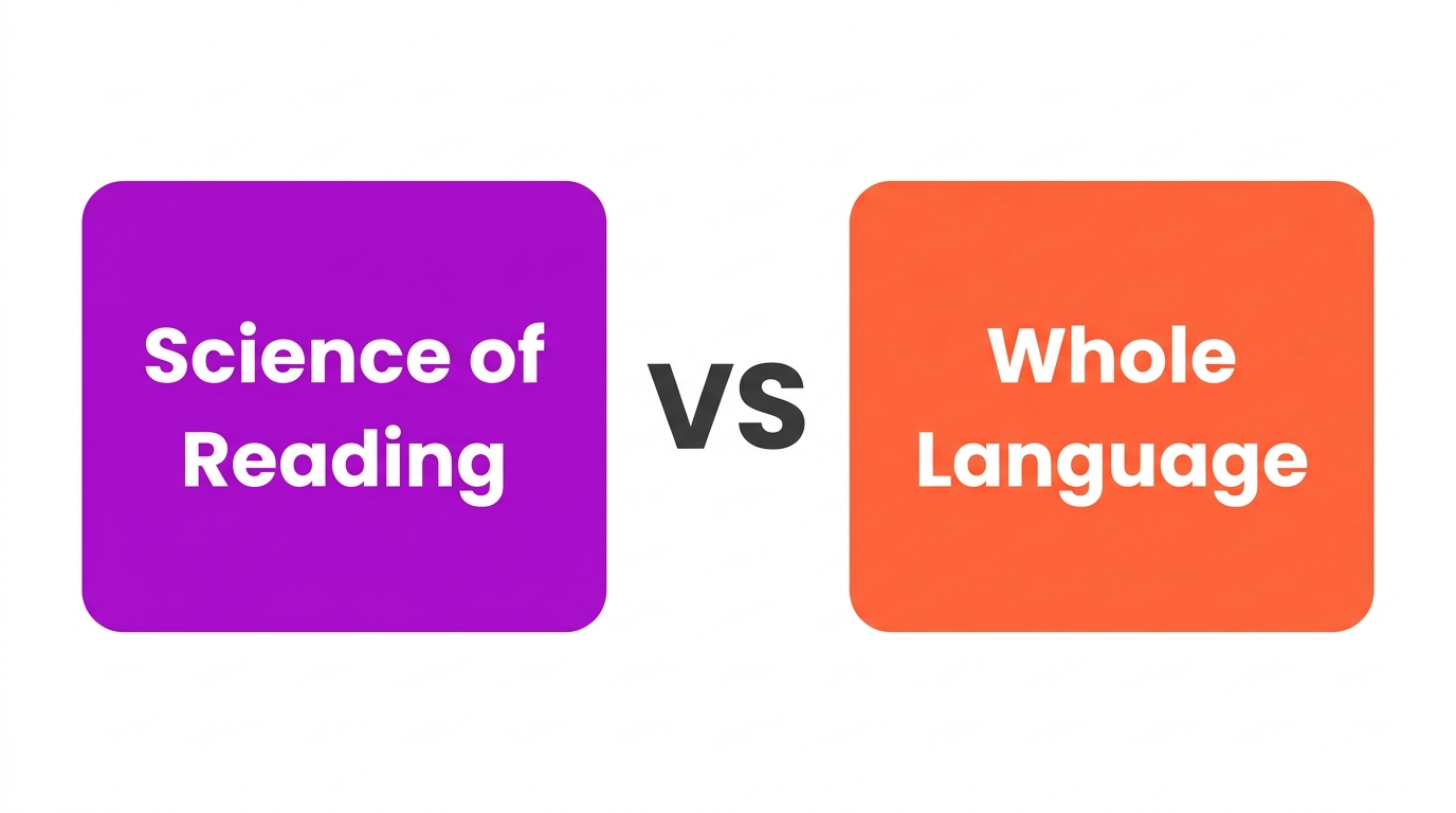 Diagram comparing science of reading versus whole language.