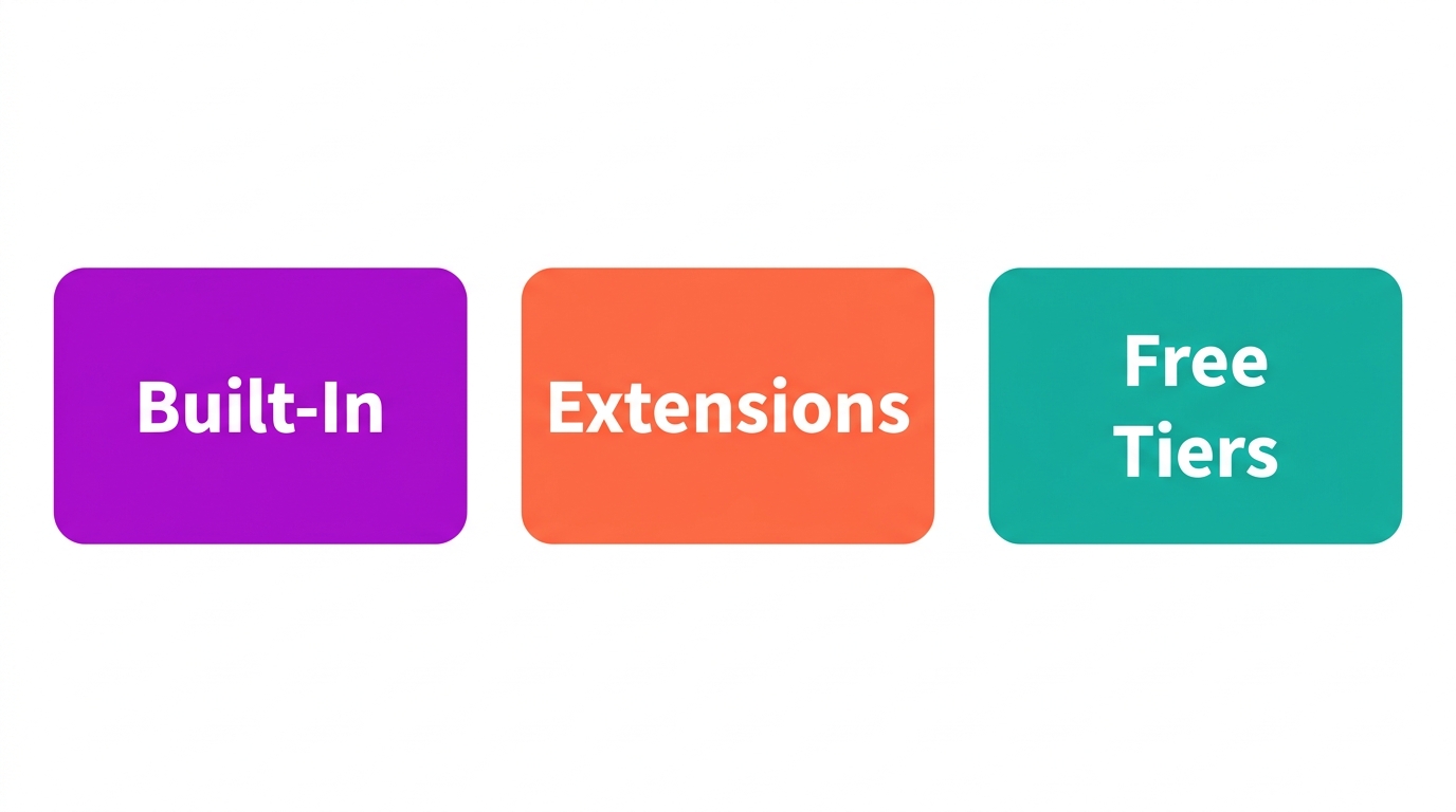 Diagram of where to find free assistive technology: built-in, extensions, free tiers.