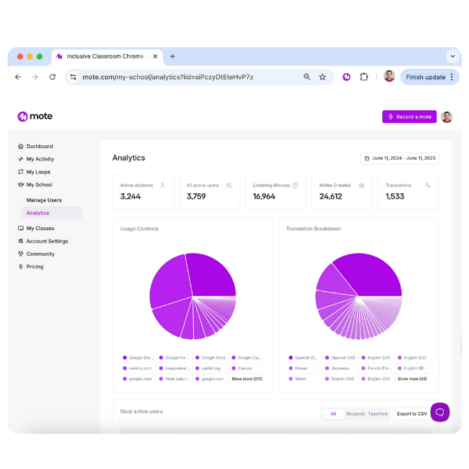 Setting up your school, district or college with Mote is easy, with a wide range of options for license allocation and account monitoring.
