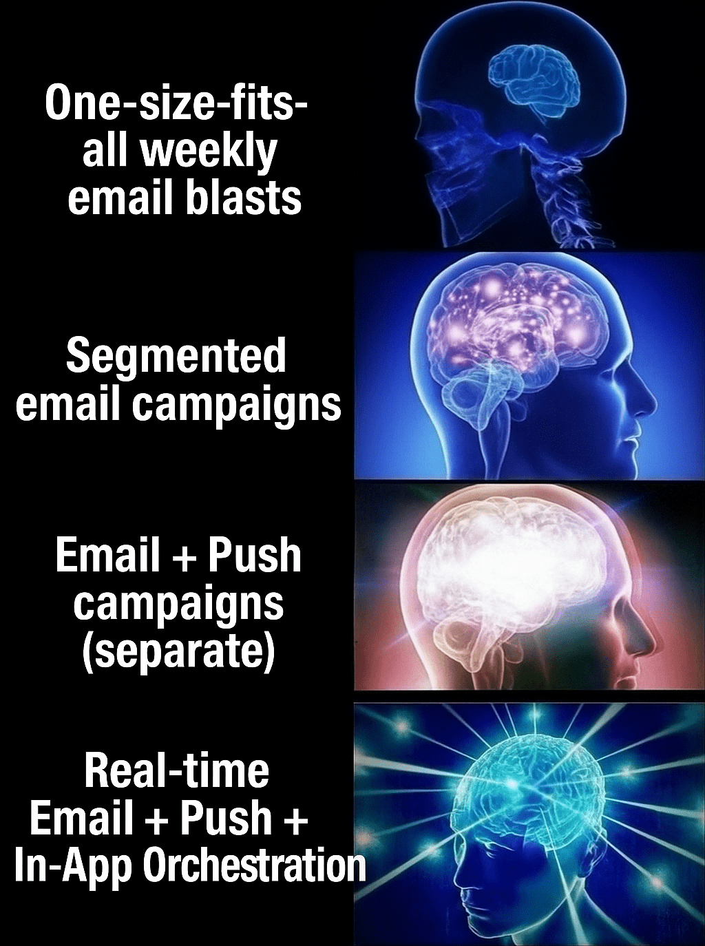 Automated campaigns meme