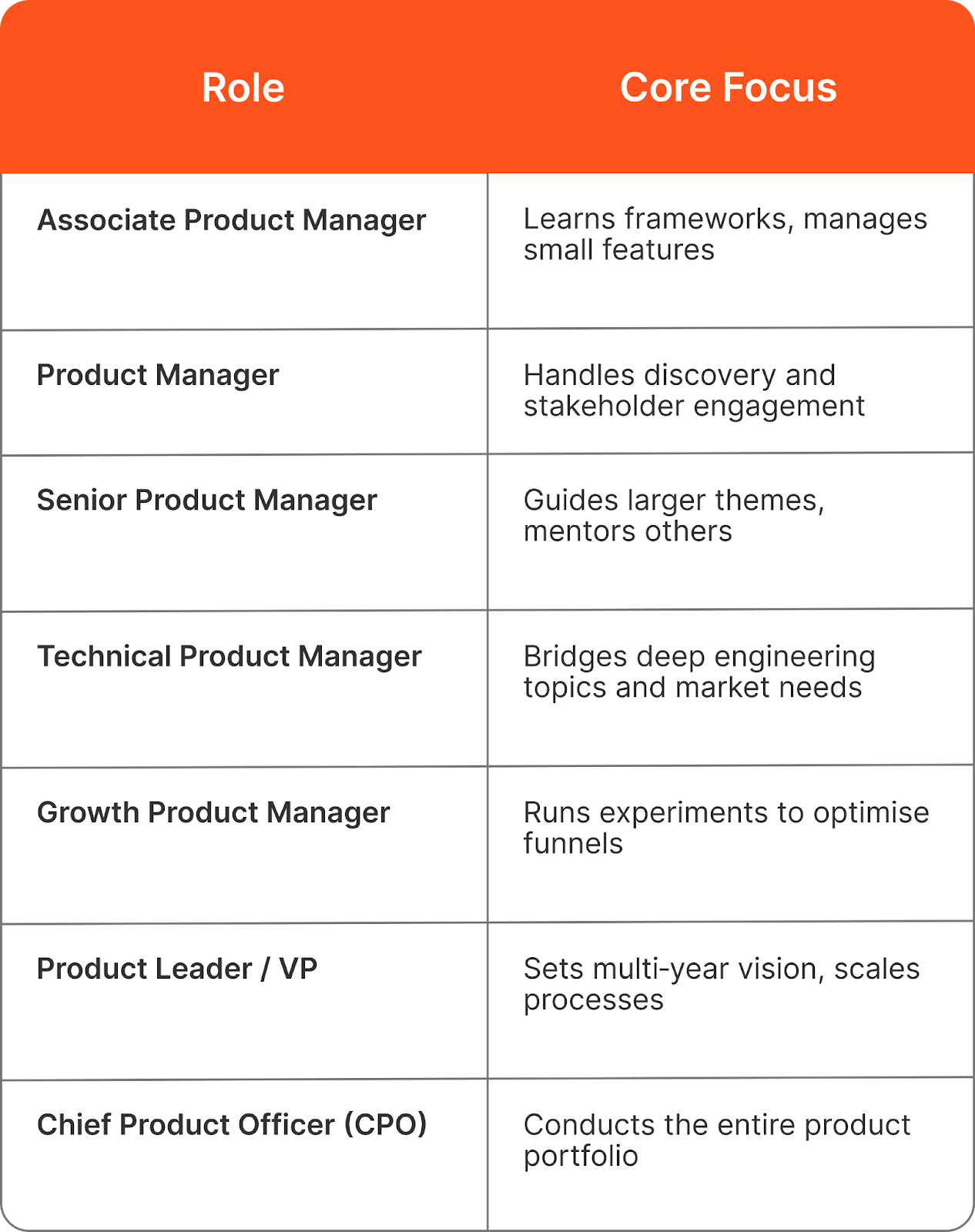 Product Management Roles and Responsibilities