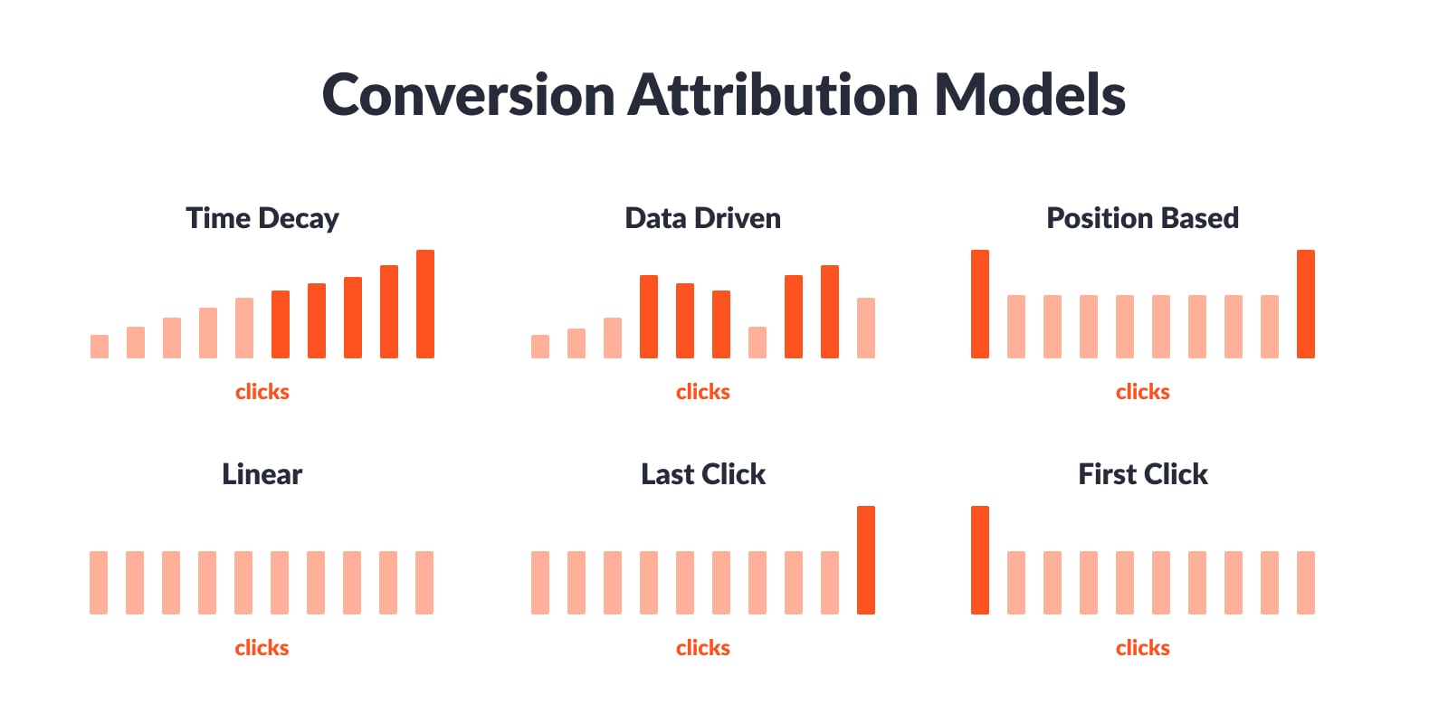 Attribution Models in marketing