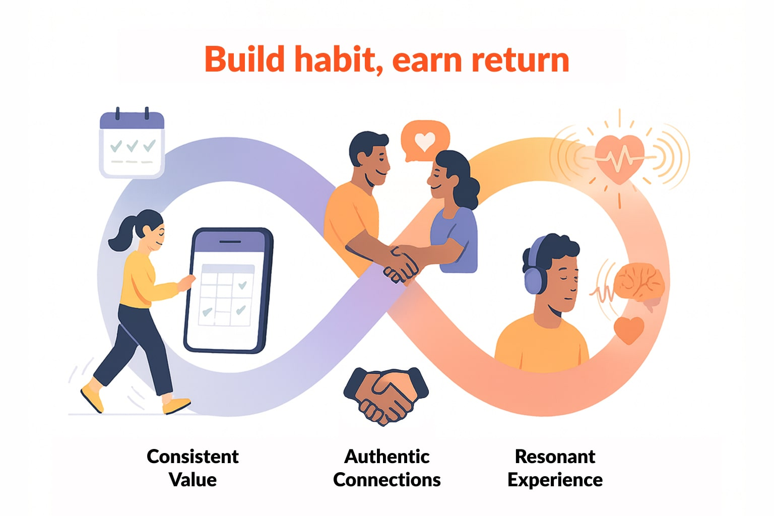 Launch Behavioral Triggers with Reteno