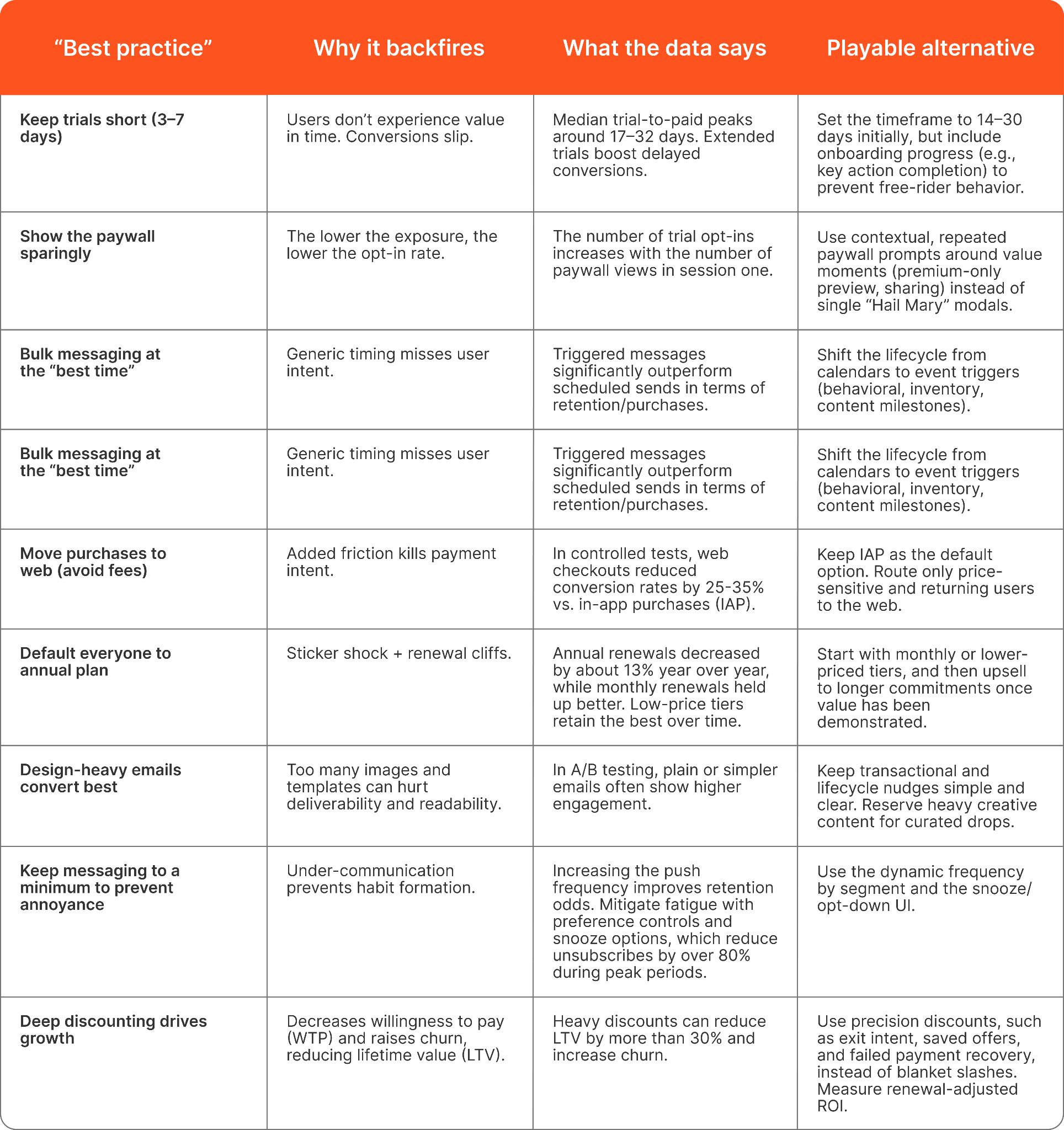 The Top 8 Potential Conversion Killers Table