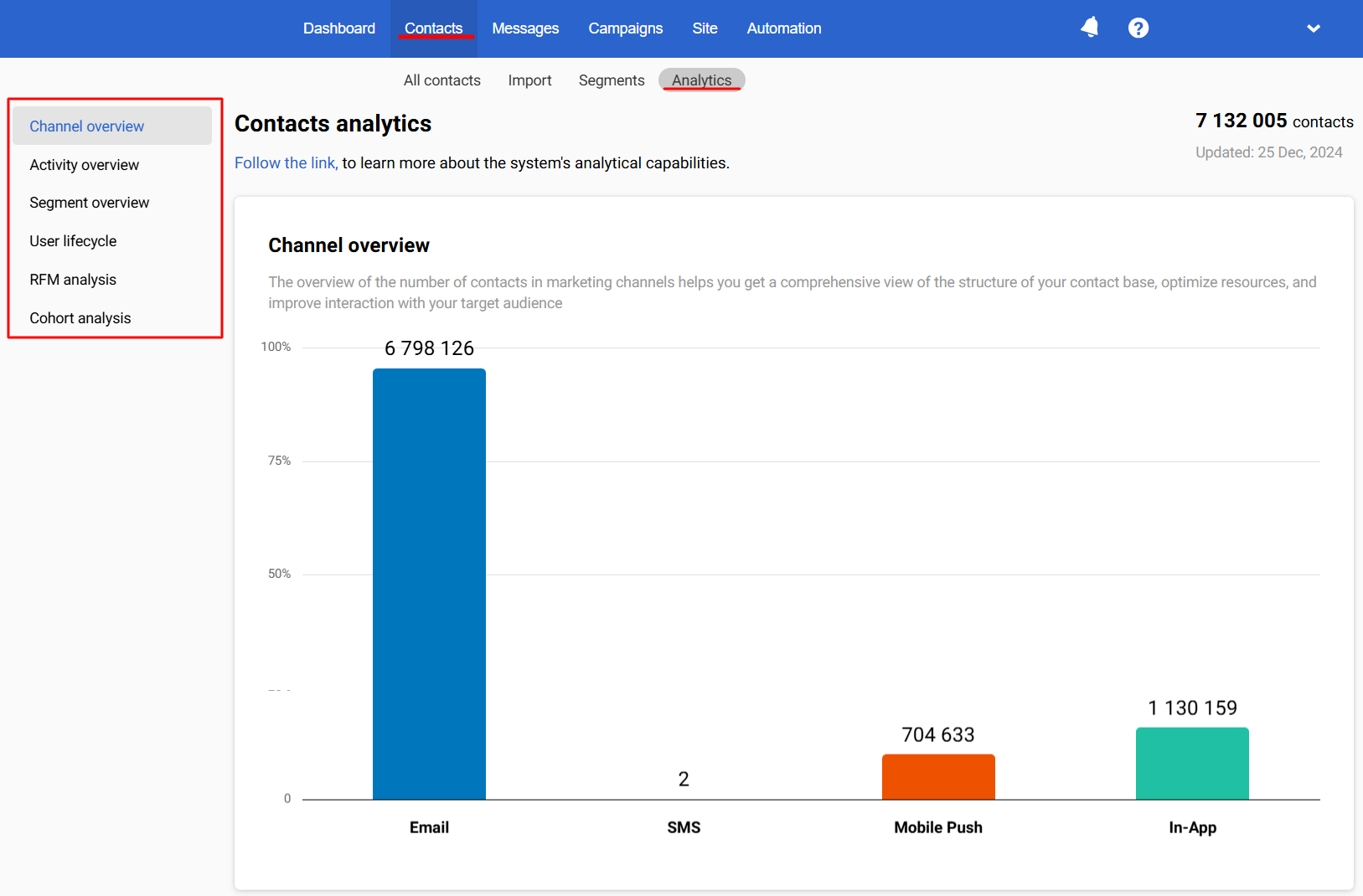 Reteno Contact analytics
