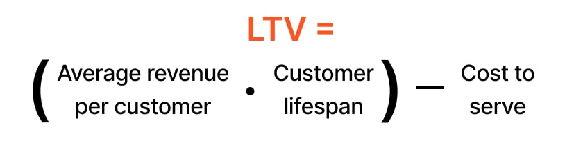 Customer Lifetime Value (LTV) formula