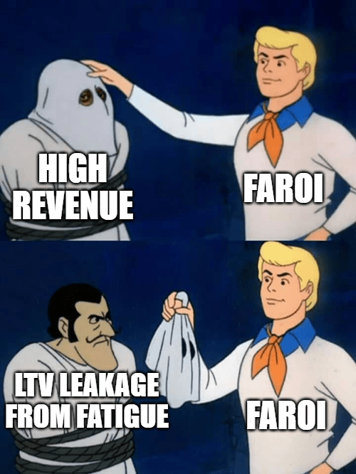 Standard ROI and Fatigue-Adjusted ROI meme