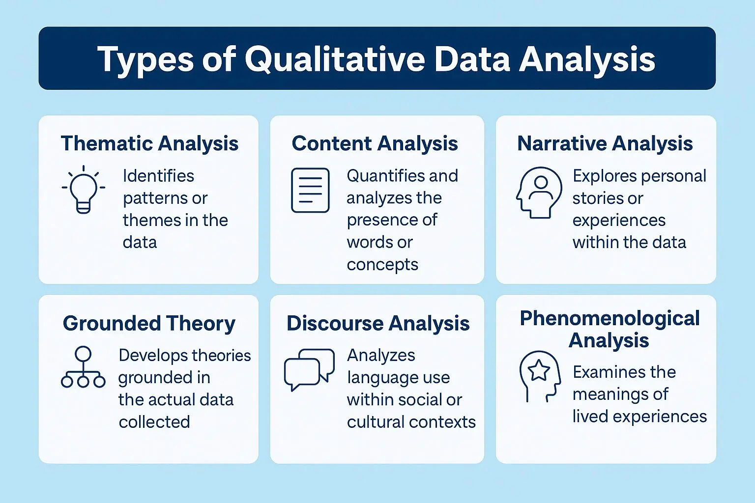 Types of Qualitative Data Analysis