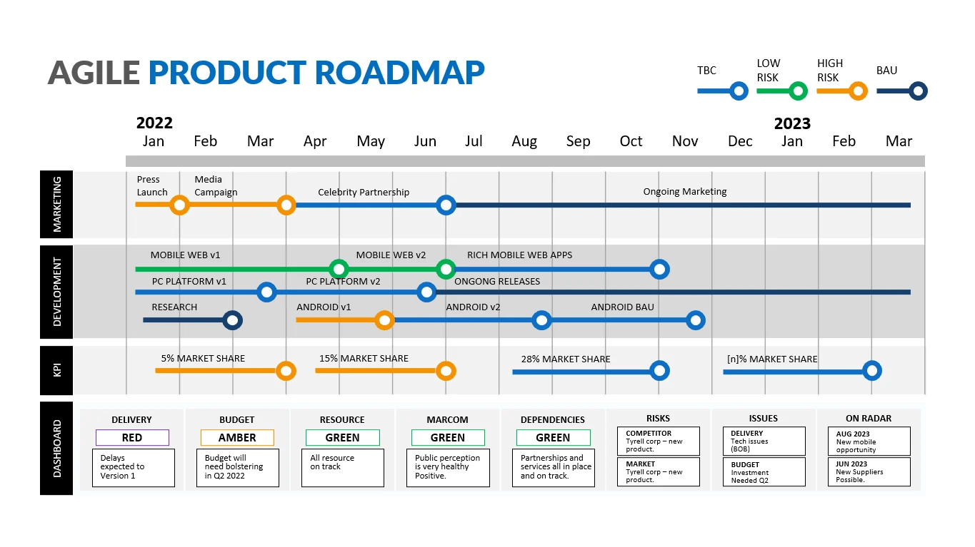 Agile roadmap example