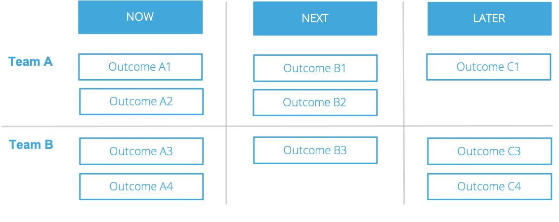 Agile roadmap example