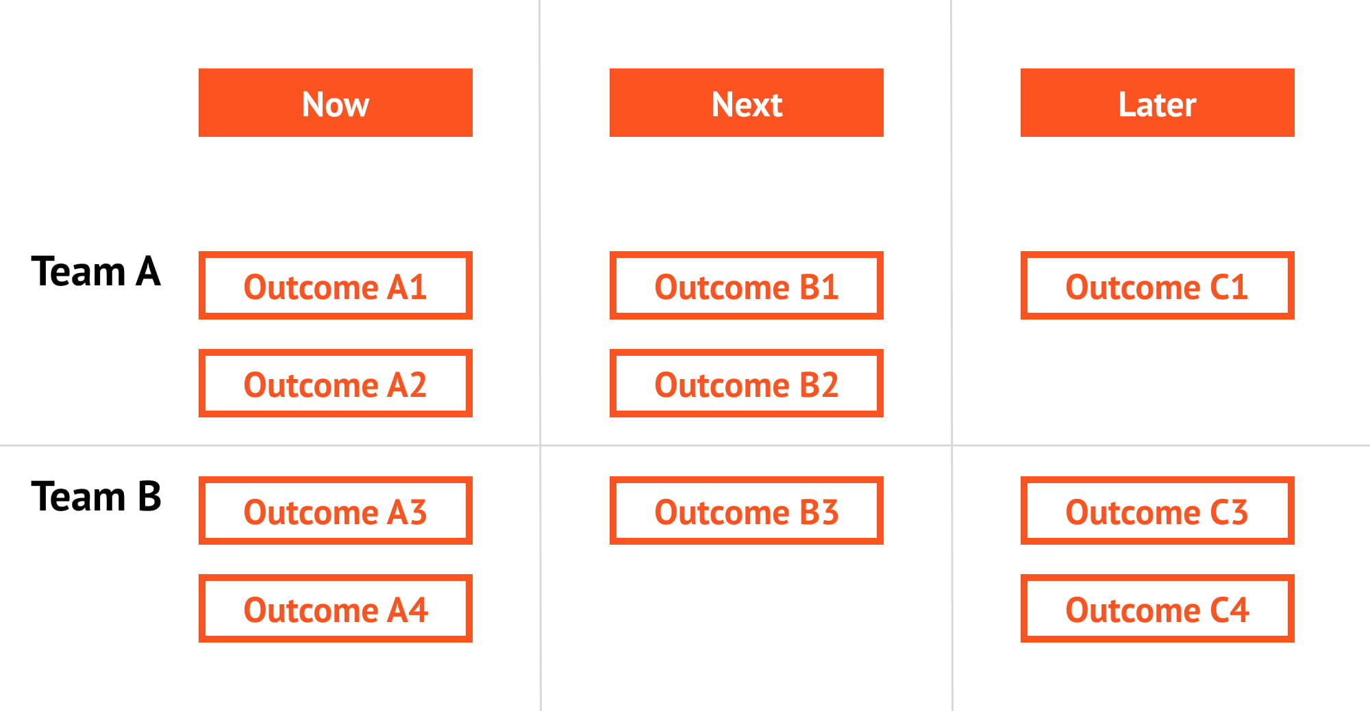 Agile roadmap example