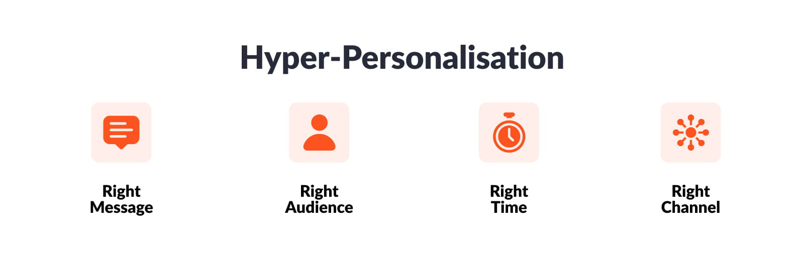 Key factors of hyper-personalization
