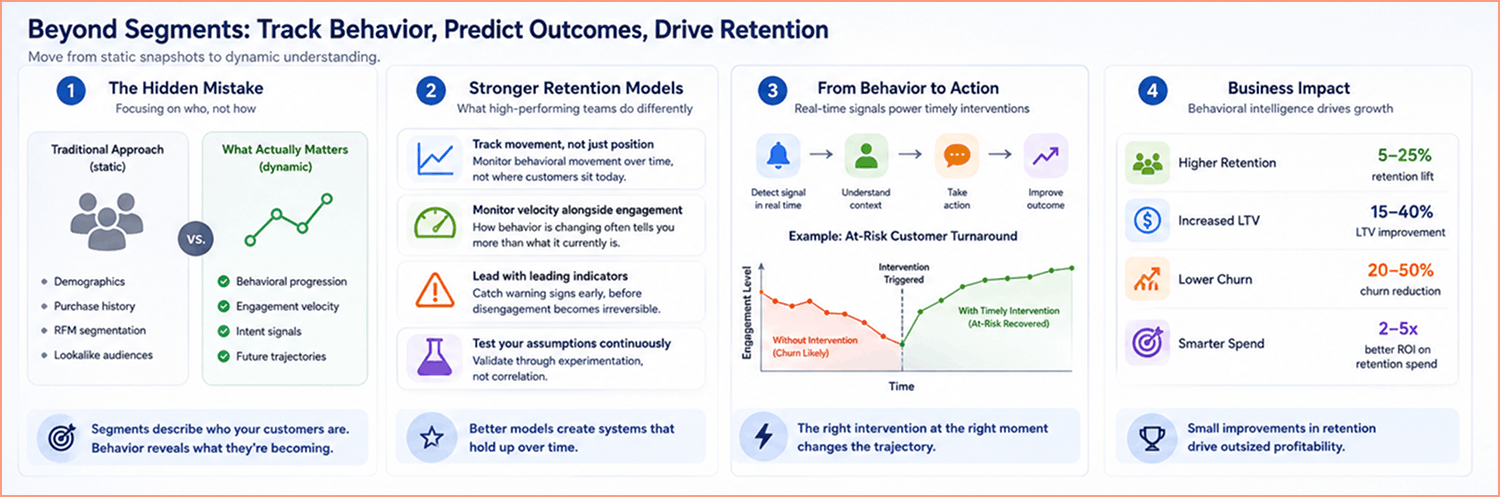 Keys to better retention
