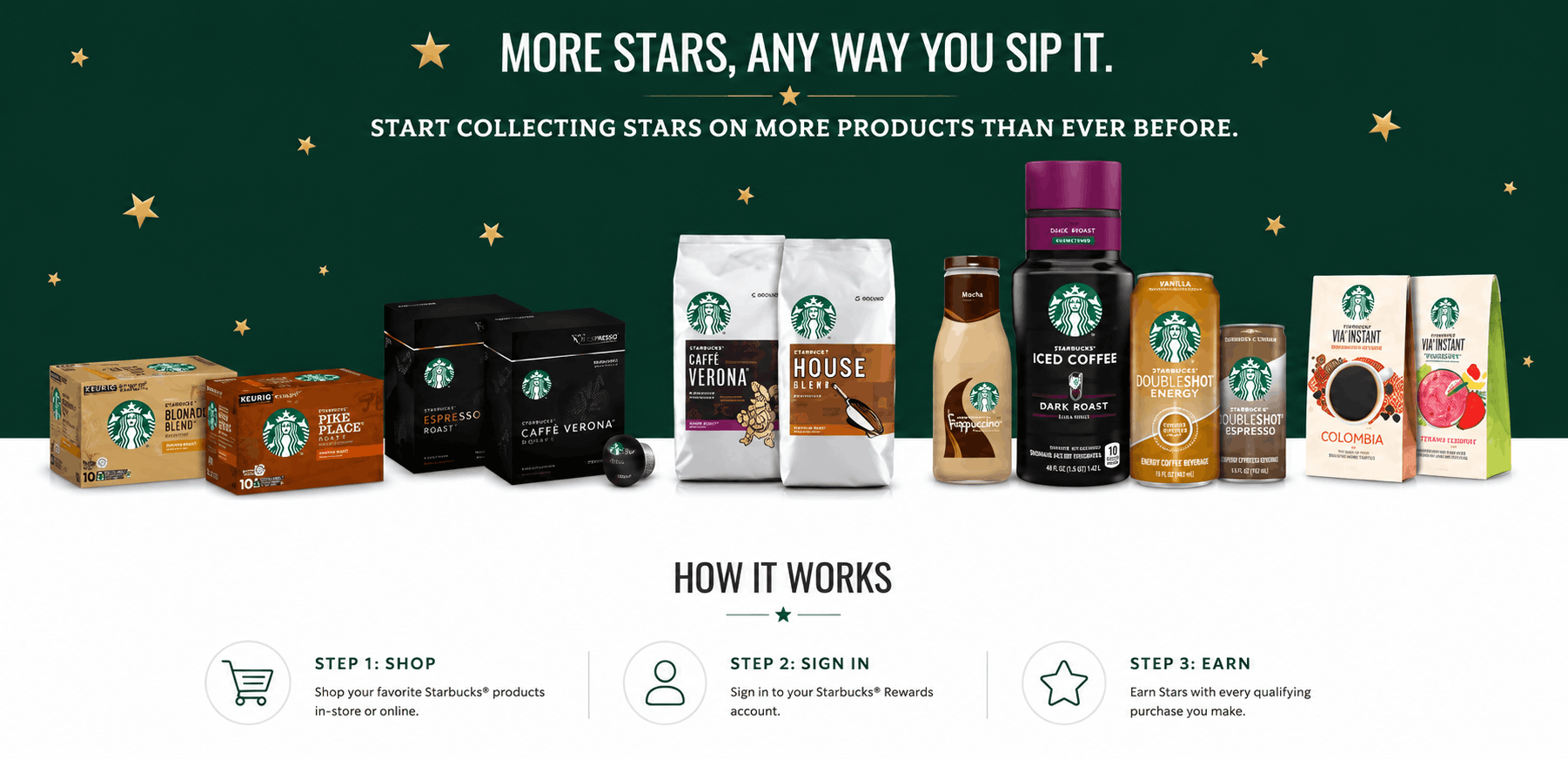 Campaign with rewards