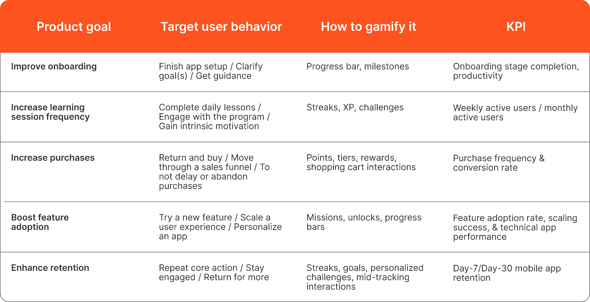 Business Goals and & Gamification KPIs