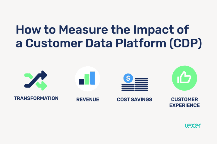 How to measure the impact of a CDP thumbnail graphic