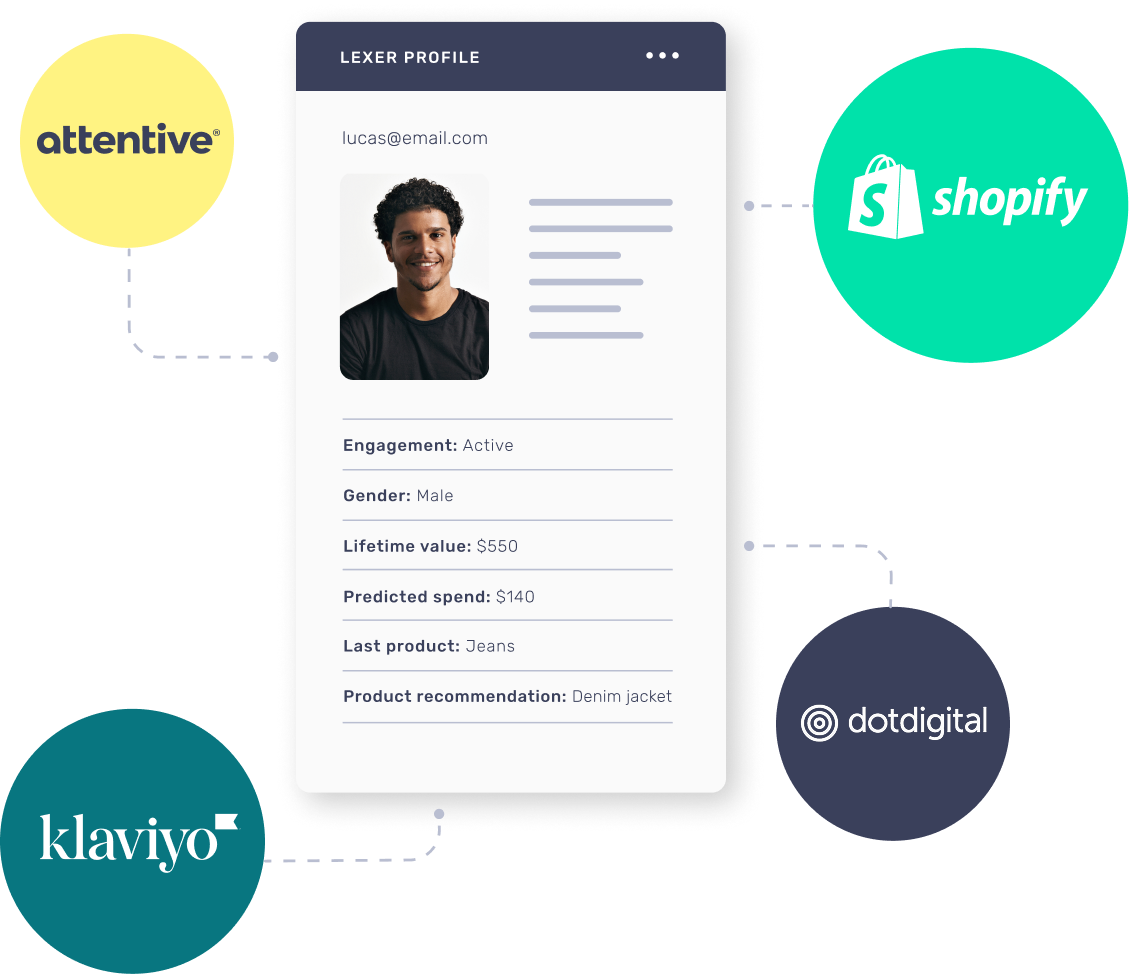 Retail customer profile view