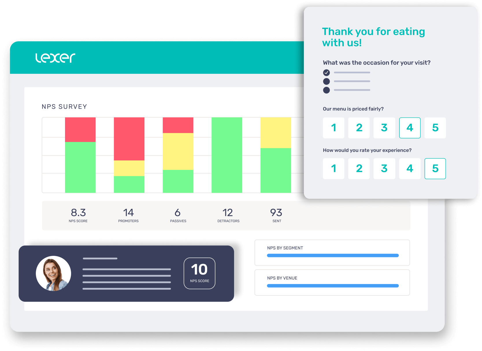 Lexer product image of graphs